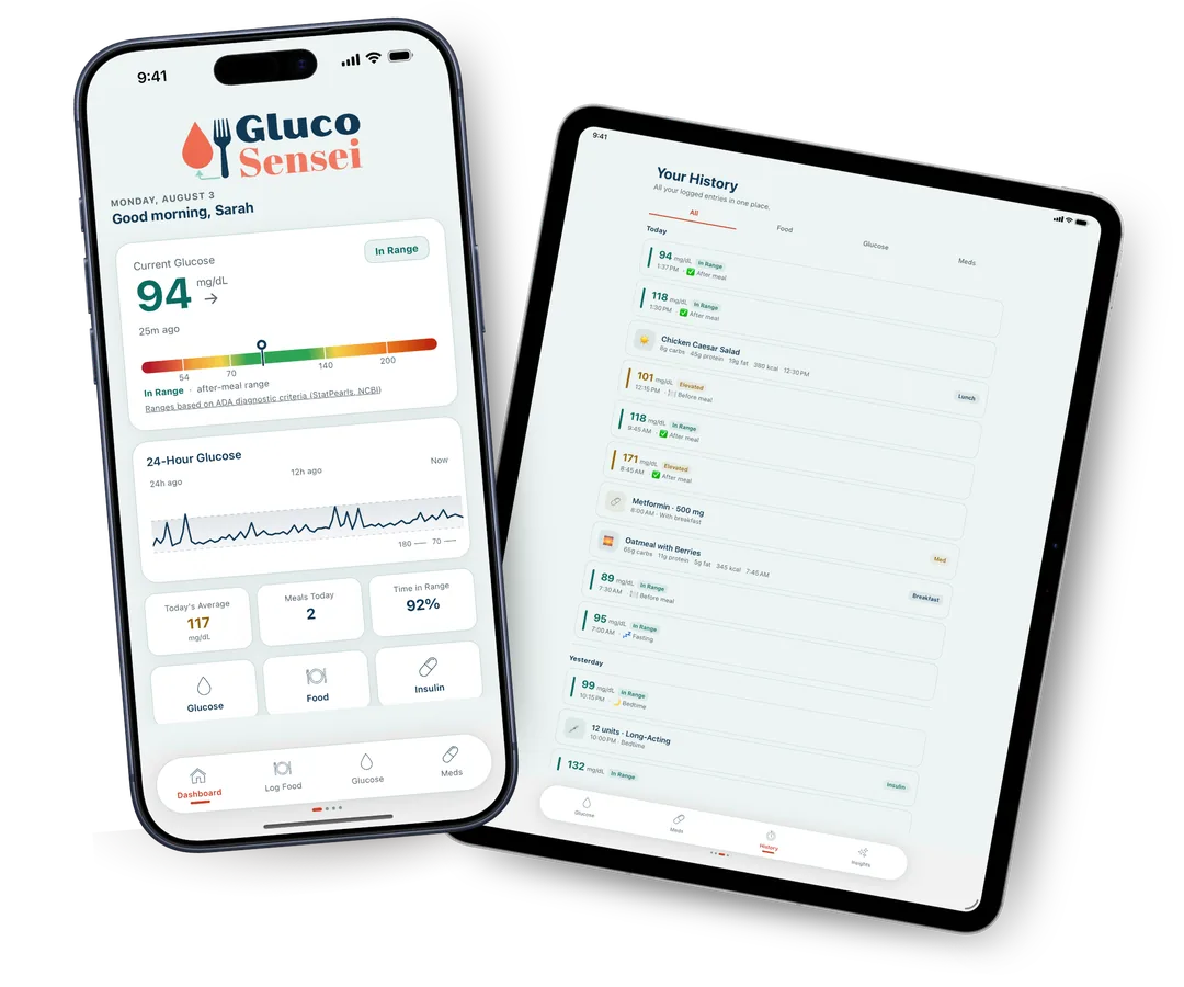 GlucoSensei running on iPhone and iPad. The phone shows the dashboard with a current reading of 94 mg/dL and a 24-hour glucose chart. The iPad shows the history screen, with glucose readings and logged meals on one timeline.