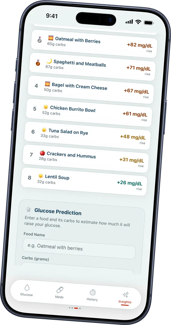 Meals ranked by how far they pushed glucose up, from oatmeal with berries at plus 82 mg/dL down to lentil soup at plus 26.